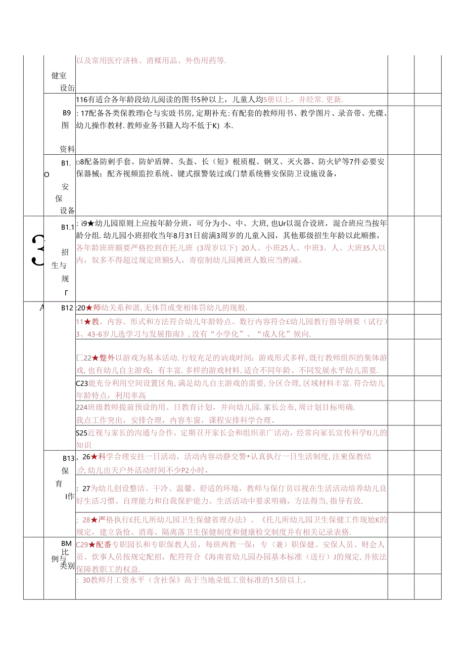 普惠性民办幼儿园评估指标体系.docx_第2页