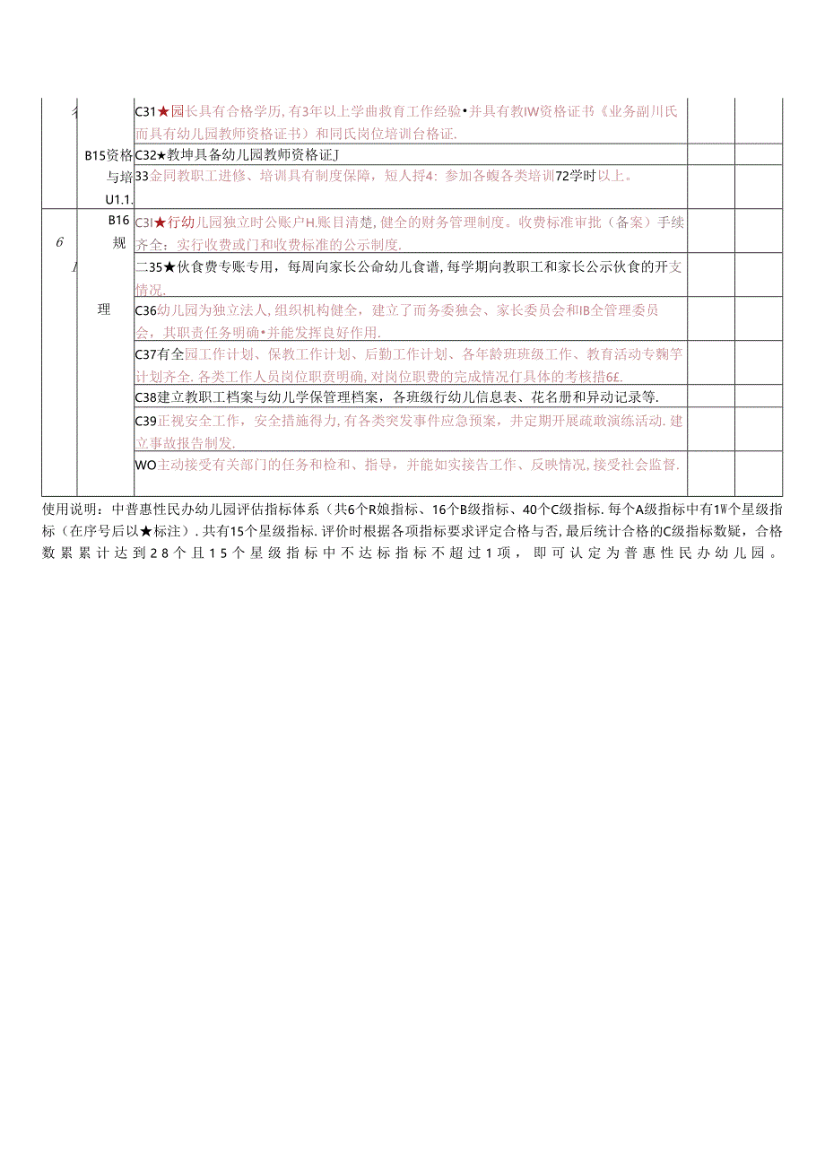 普惠性民办幼儿园评估指标体系.docx_第3页