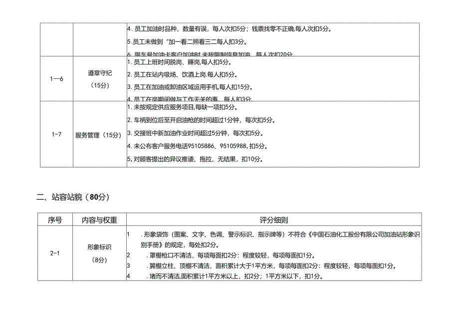 加油站规范化管理考评细则要点.docx_第1页