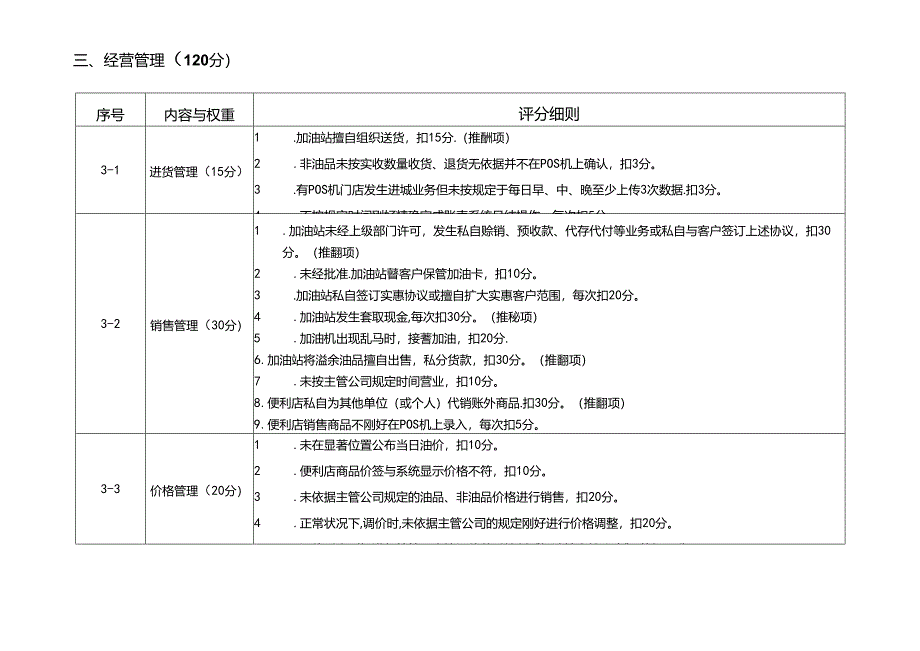 加油站规范化管理考评细则要点.docx_第3页
