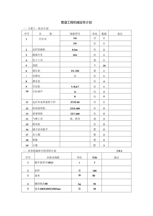 管道工程机械设备计划.docx