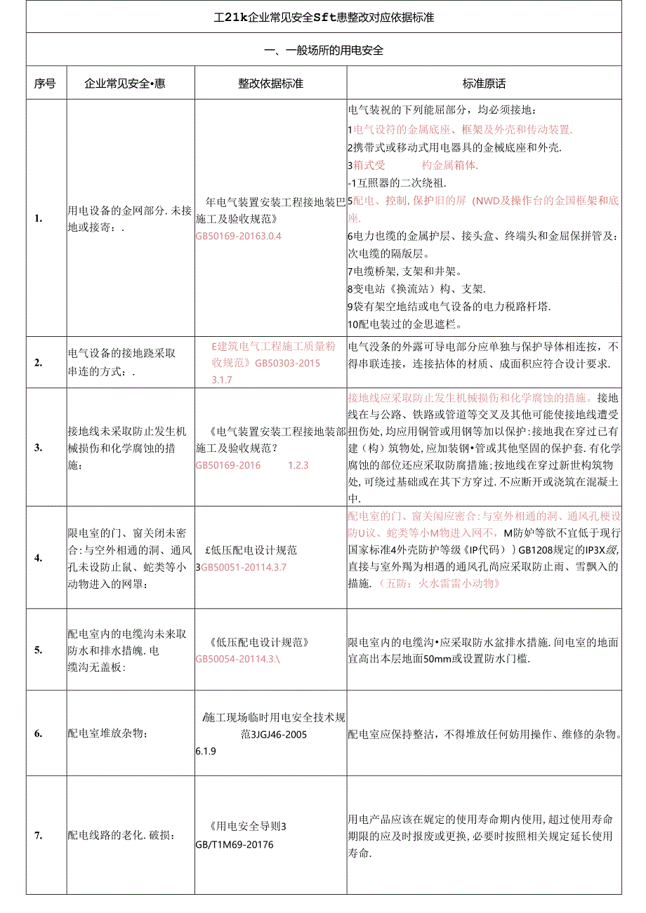 现场隐患排查速查手册(工业企业).docx_第1页