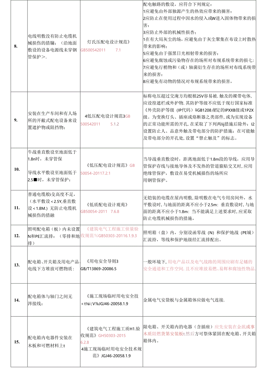 现场隐患排查速查手册(工业企业).docx_第2页