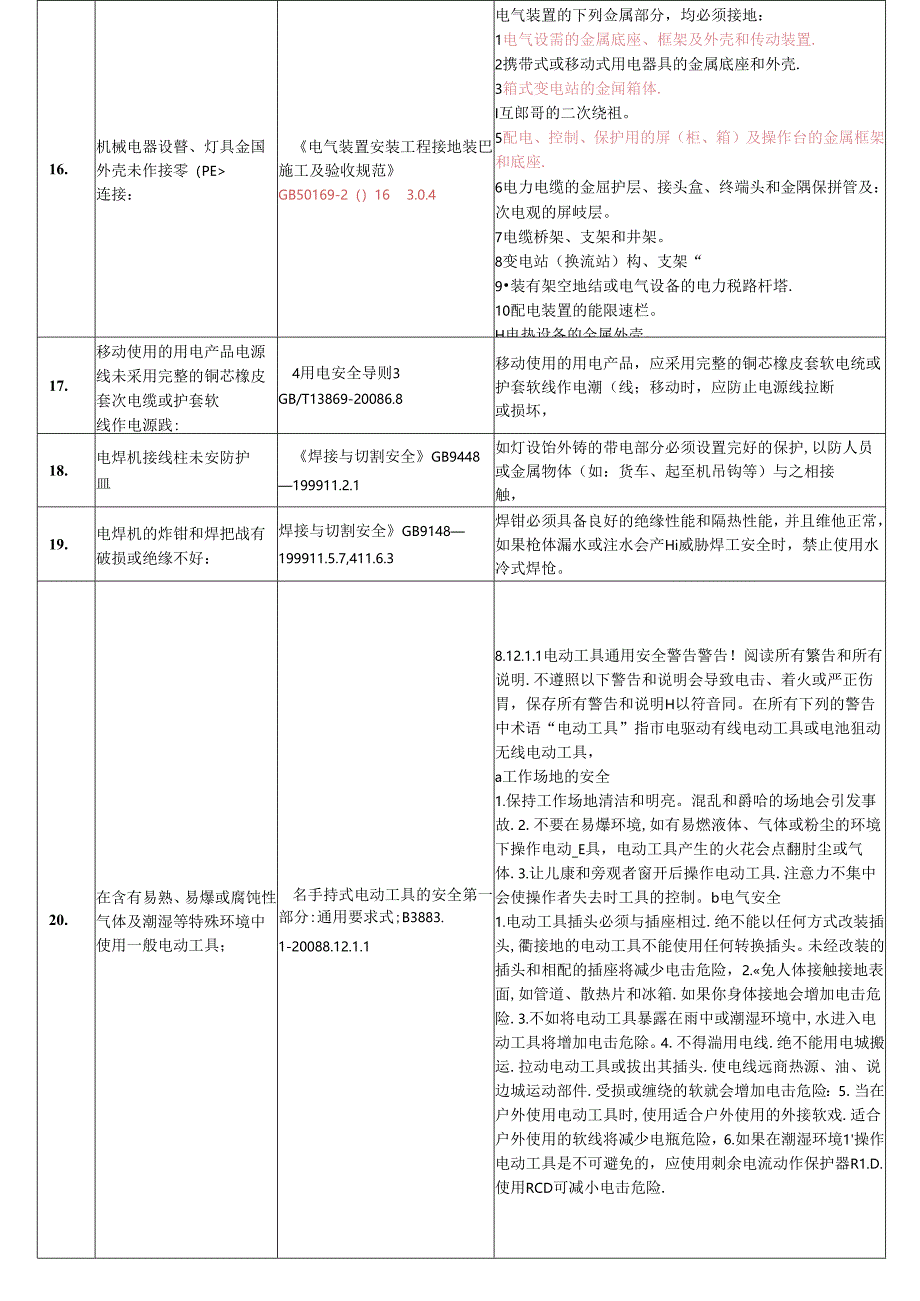 现场隐患排查速查手册(工业企业).docx_第3页