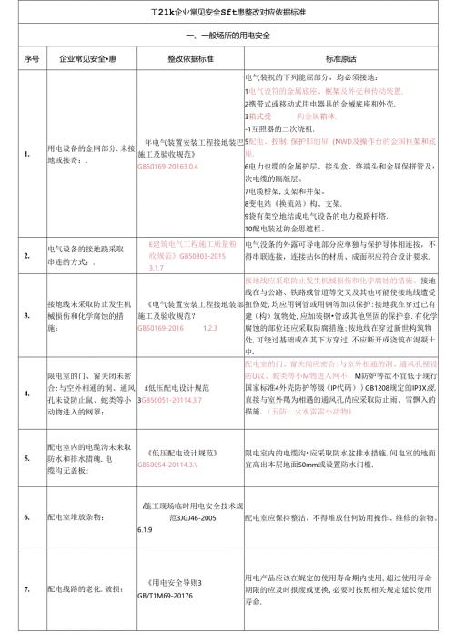 现场隐患排查速查手册(工业企业）.docx