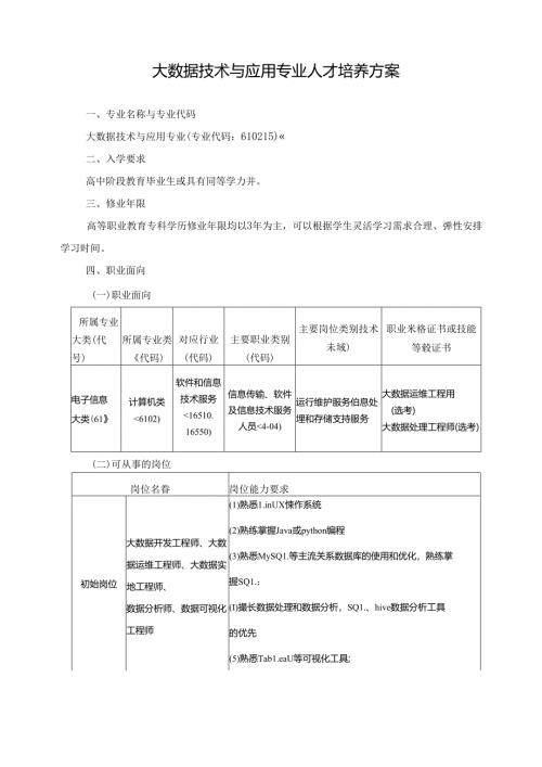 职业技术学院大数据技术与应用专业人才培养方案.docx