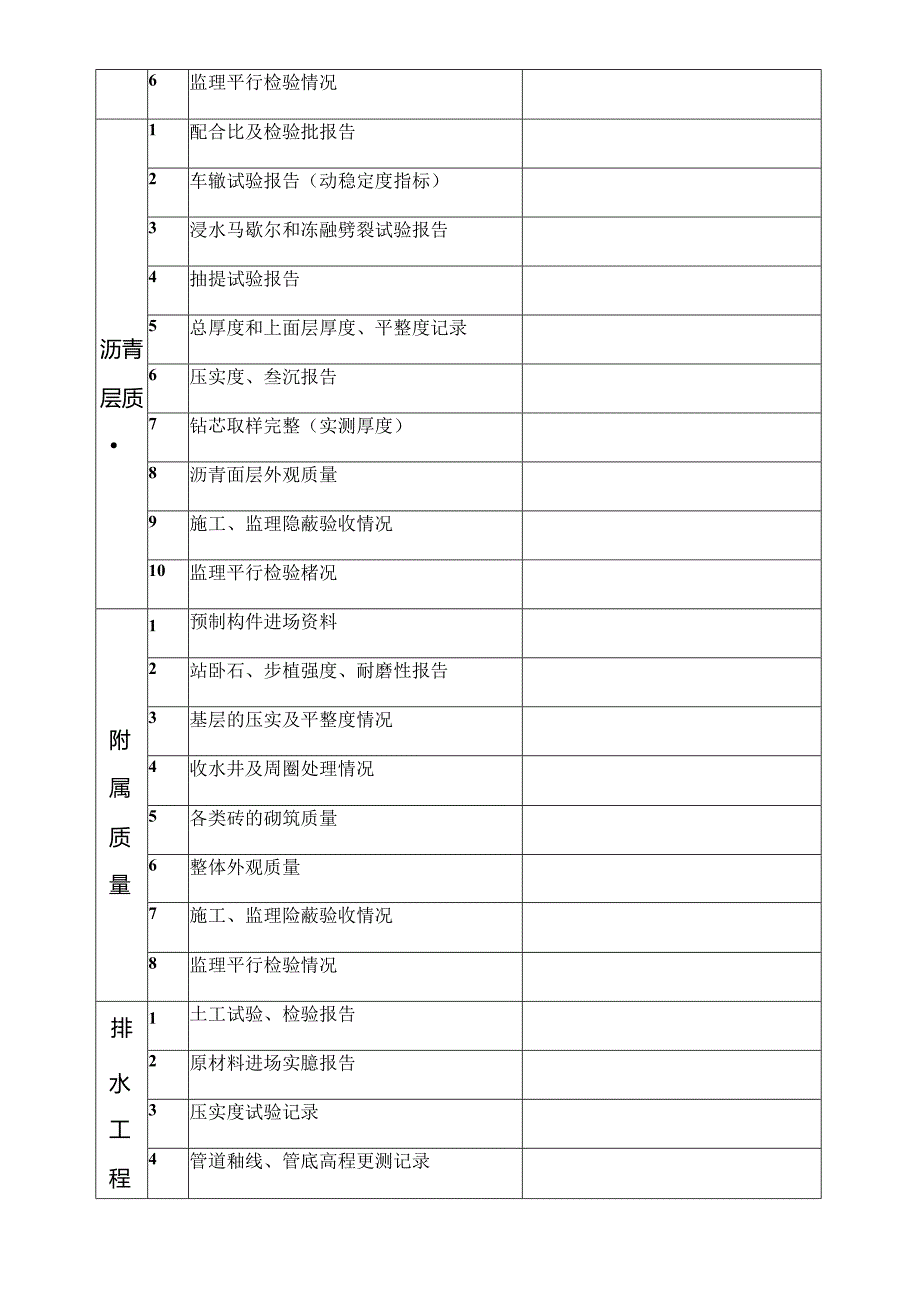 施工质量专项治理内业资料检查表.docx_第2页