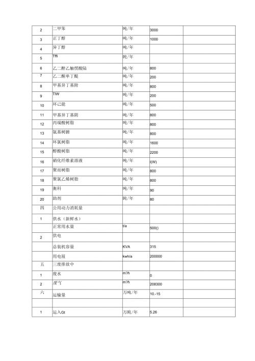 油漆类产品新建项目可行性研究报告.docx