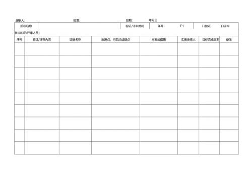 产品开发评审、验证报告模板.docx