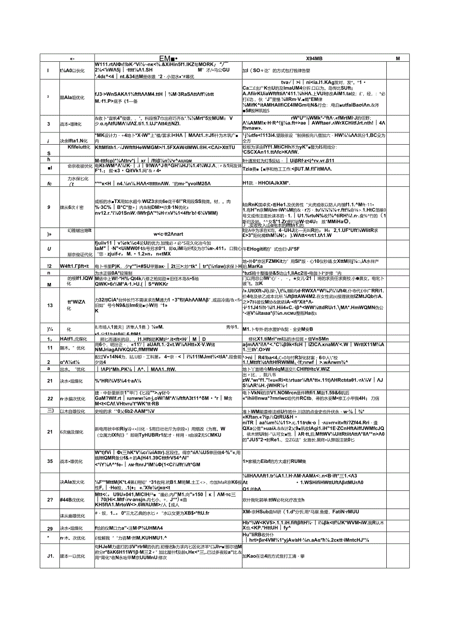 中建屋面及防水工程商务策划案例.docx_第1页