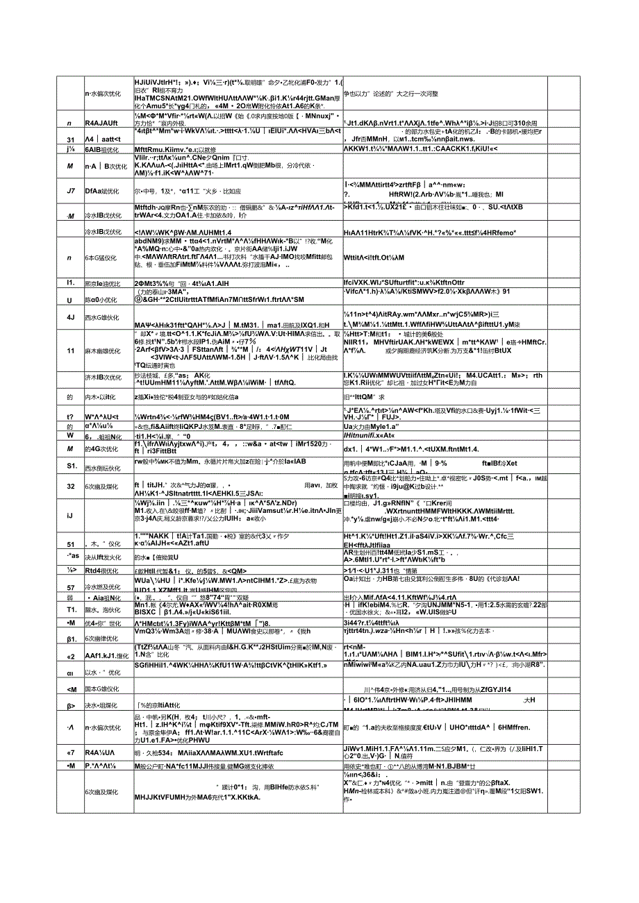 中建屋面及防水工程商务策划案例.docx_第2页
