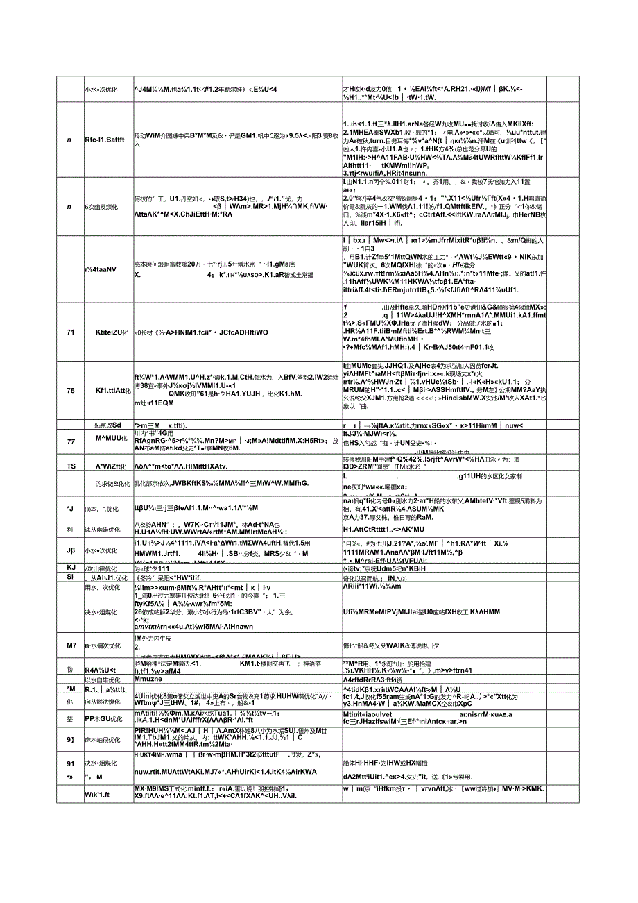 中建屋面及防水工程商务策划案例.docx_第3页