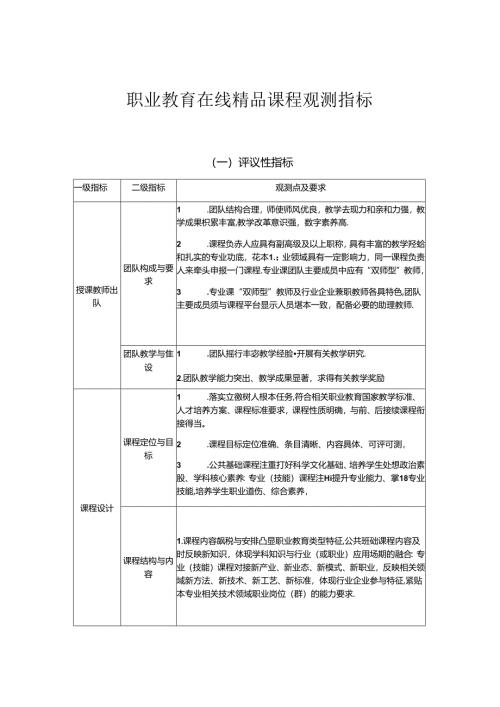 职业教育在线精品课程观测指标.docx