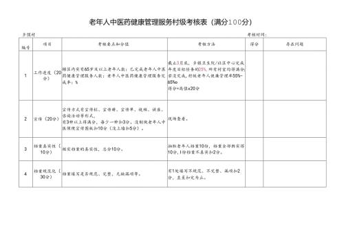 老年人中医药健康管理服务村级考核表.docx