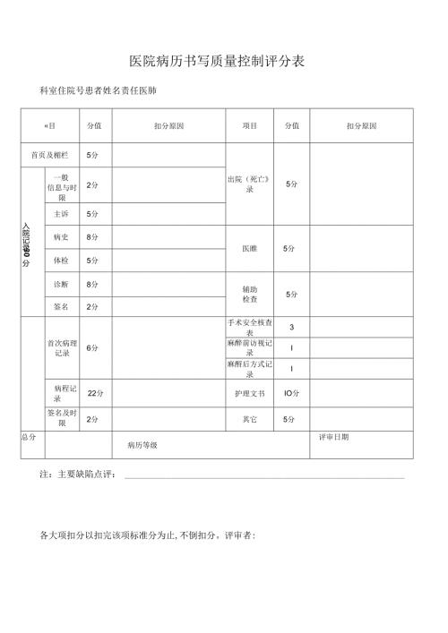 医院病历书写质量控制评分表.docx