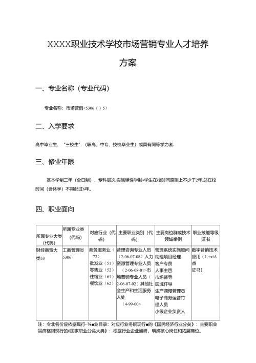 中等职业技术学校市场营销专业人才培养方案.docx