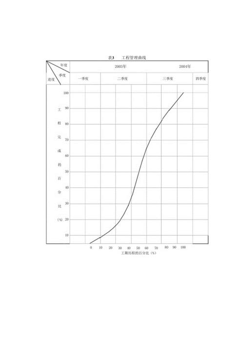 高速公路XXX河大桥维修加固工程施工组织设计.docx