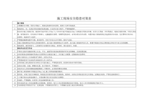 施工现场安全隐患对策表.docx