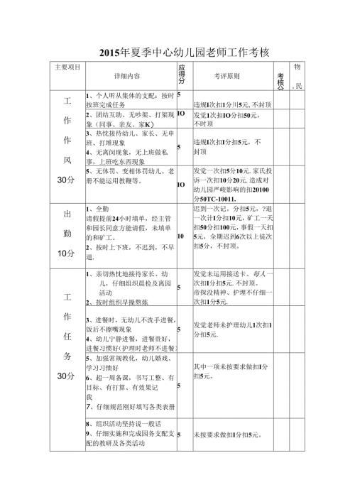 幼儿园教师期末工作考核.docx