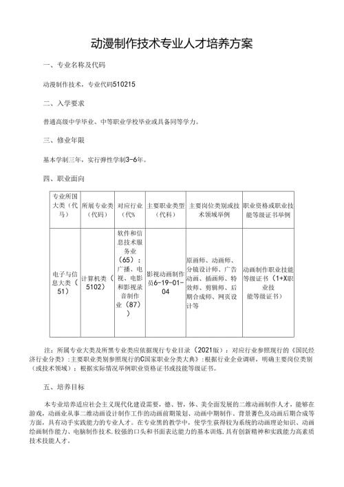 职业技术学院动漫制作技术专业人才培养方案.docx