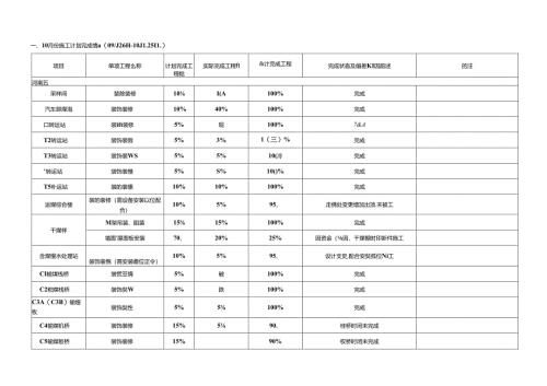 中钢设备有限公司动力站项目11月施工计划.docx