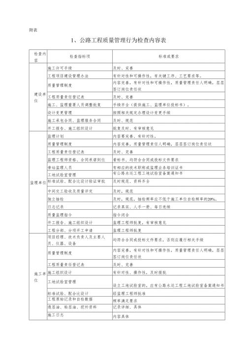 大中修质量及安全检查要求.docx