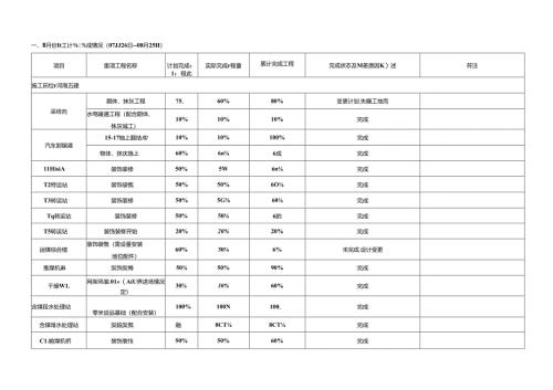 中钢设备有限公司动力站项目9月施工计划(内控）.docx