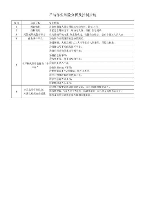 吊装作业风险分析及控制措施.docx