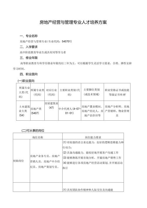 职业技术学院房地产经营与管理专业人才培养方案.docx