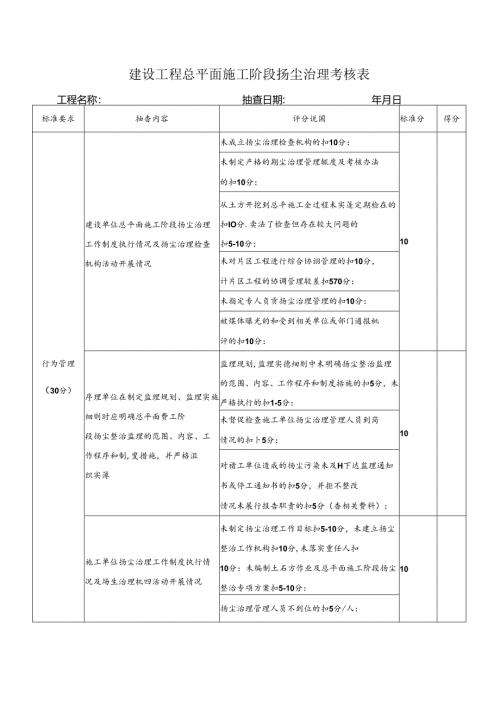 建设工程总平面施工阶段扬尘治理考核表.docx