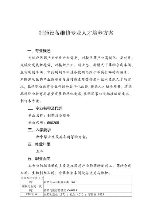 中等职业技术学校制药设备维修专业人才培养方案.docx