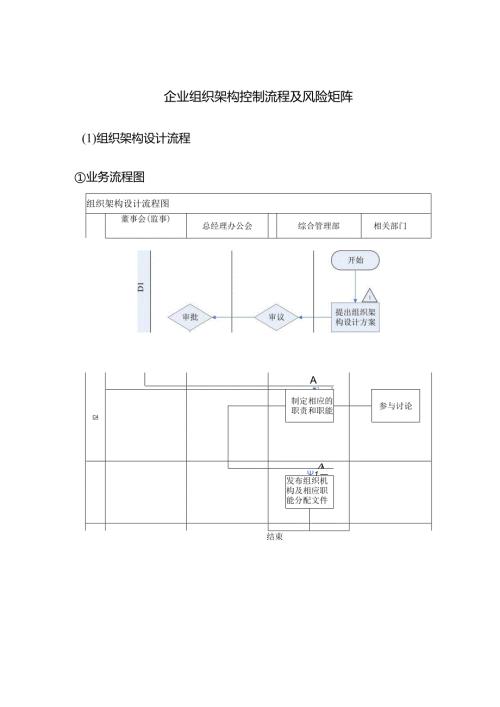 企业组织架构控制流程及风险矩阵.docx