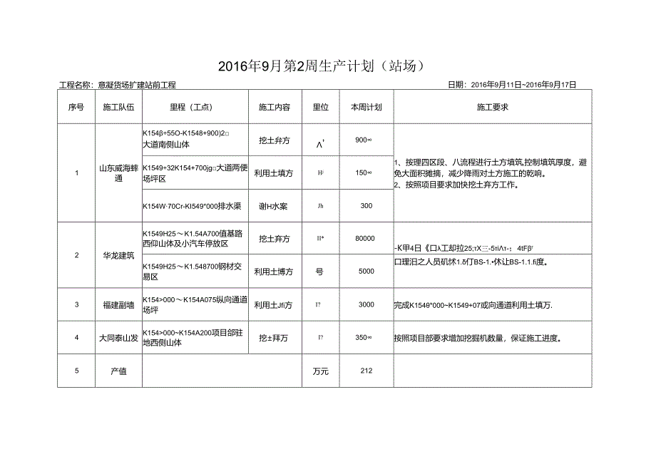 周生产计划9月2周.docx_第2页