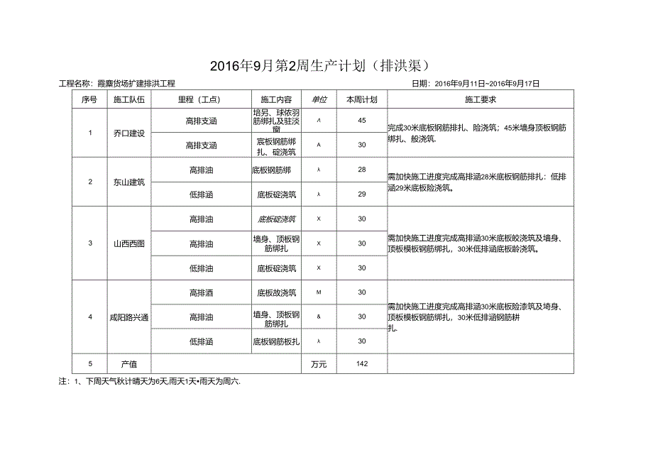 周生产计划9月2周.docx_第3页