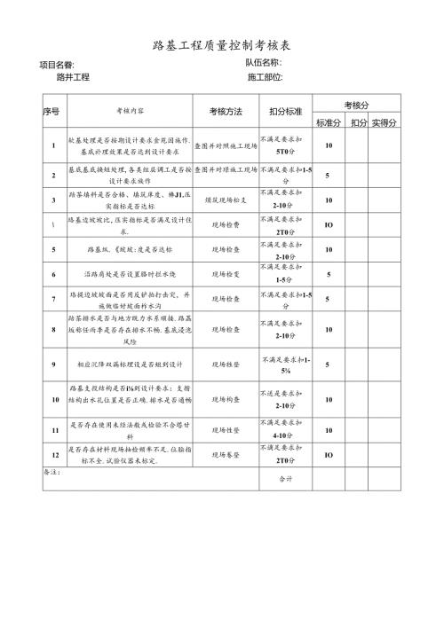 路基工程质量控制考核表.docx