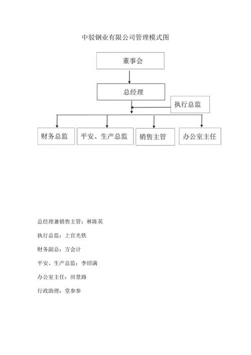 公司组织结构与职位职能(精).docx