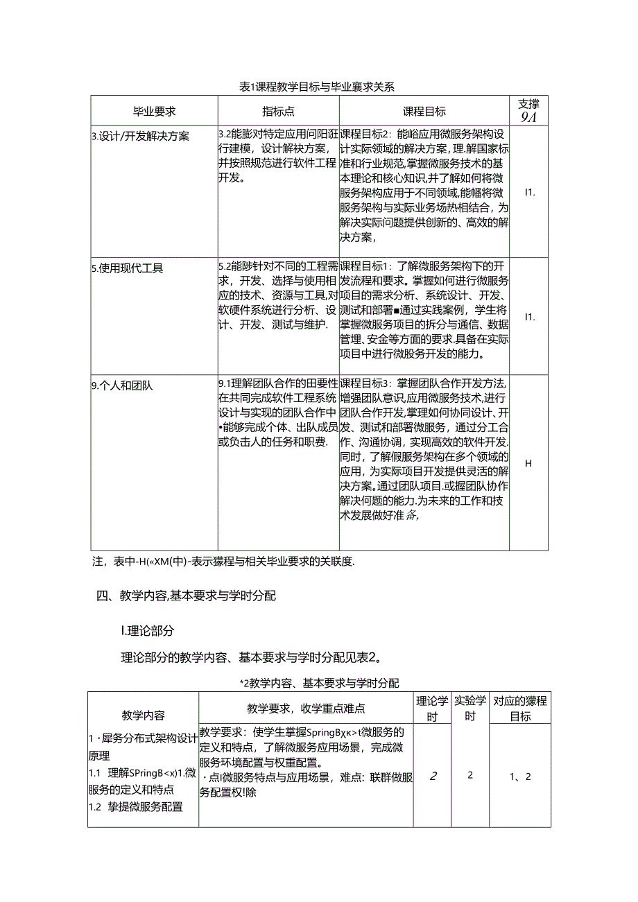 《微服务体系架构》教学大纲.docx_第2页