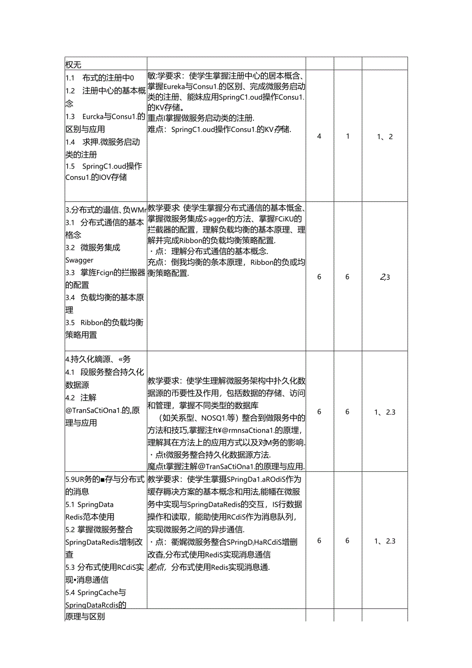《微服务体系架构》教学大纲.docx_第3页