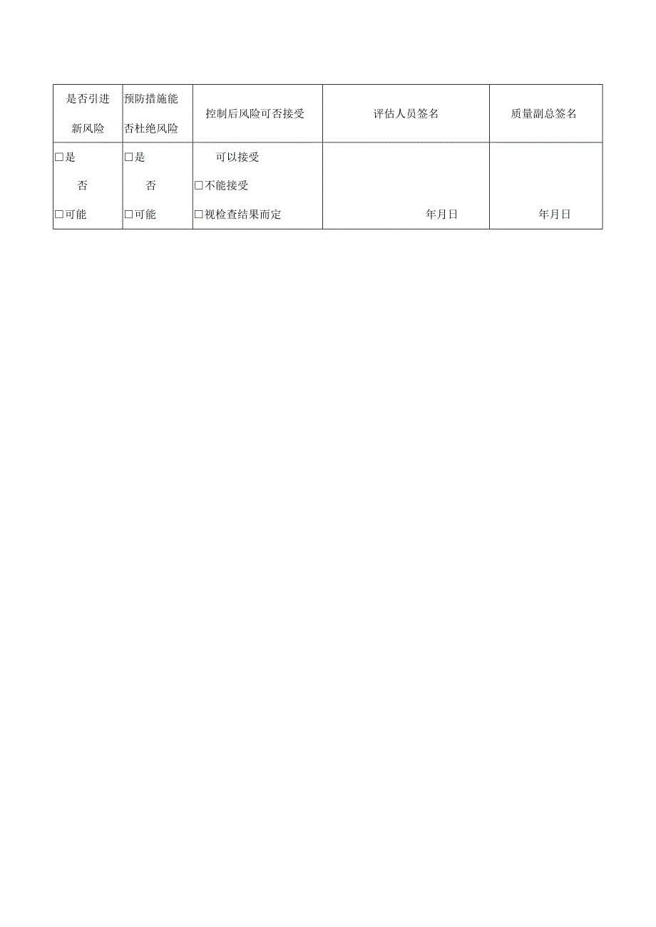 药品公司经营不合格药品风险控制措施和预防措施评估记录表.docx_第2页