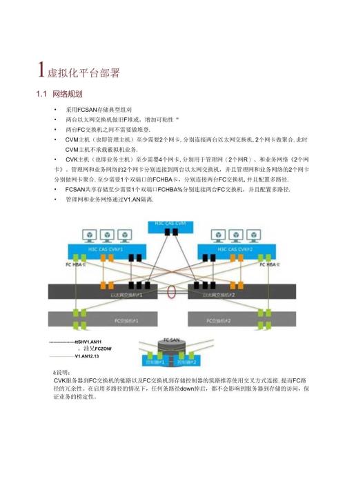 CAS及P2V设计方案.docx