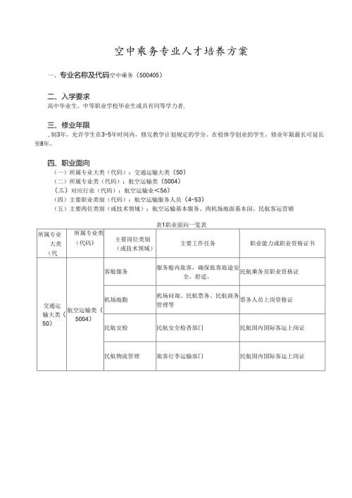 职业技术学院空中乘务专业人才培养方案.docx