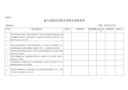 附件2：安全、质量禁令罚则检查表.docx