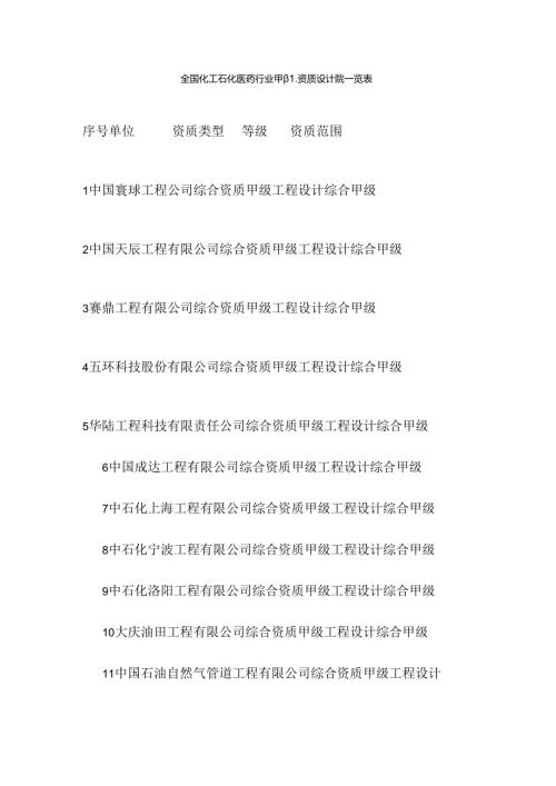 化工石化医药行业全国甲级设计院.docx