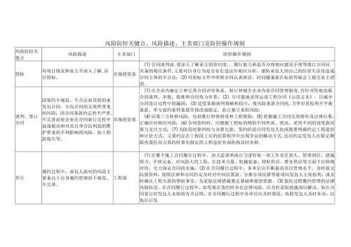 企业经营合同风险防控关键点、风险描述、防控操作规则及风险预警.docx
