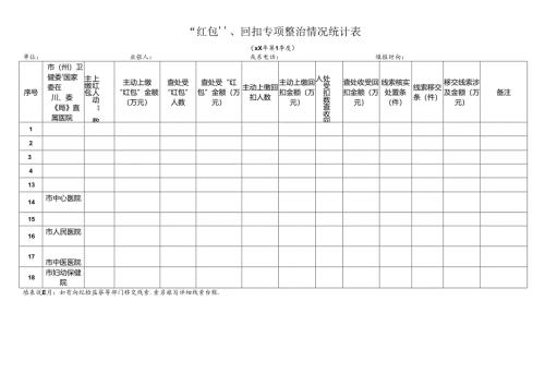 “红包”、回扣专项整治情况统计表.docx