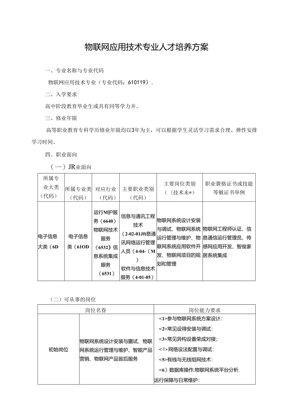 职业技术学院物联网应用技术专业人才培养方案.docx_第1页
