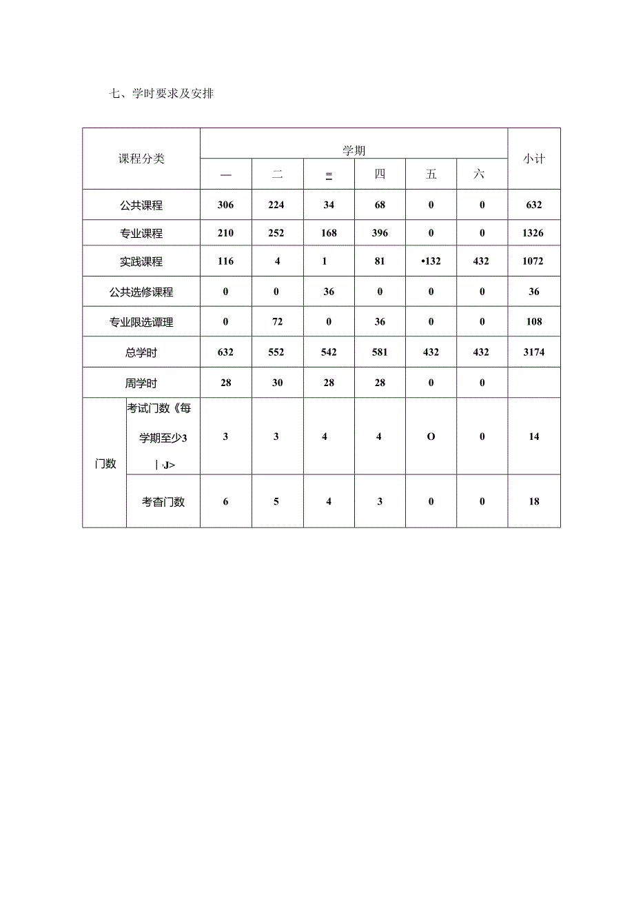 职业技术学院物联网应用技术专业人才培养方案.docx_第2页