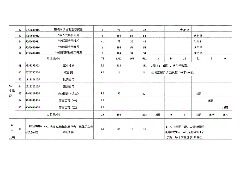 职业技术学院物联网应用技术专业人才培养方案.docx_第3页