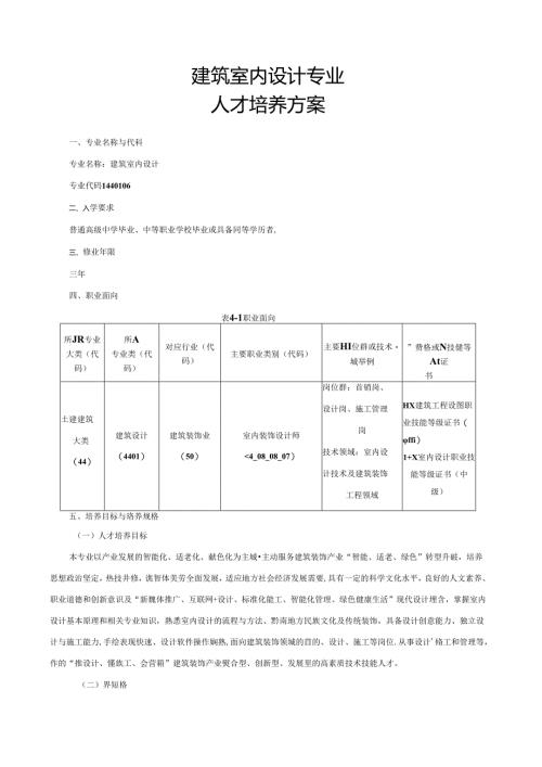 职业技术学院建筑室内设计-高职人才培养方案.docx