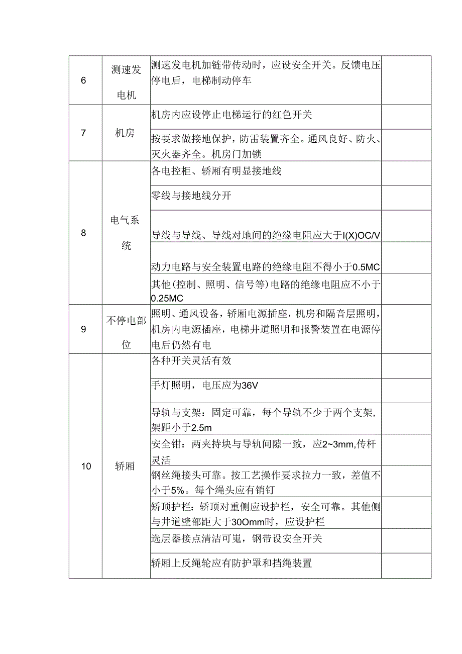 电梯安全检查表.docx_第2页